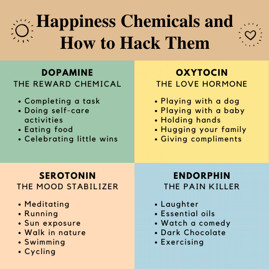 Boosting Our Happy Hormones 